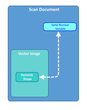 Serial Number Marking